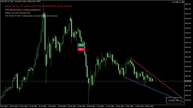 Click to Enlarge

Name: XAUUSD.simDaily.png
Size: 37 KB