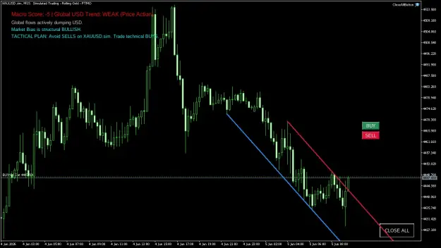 Click to Enlarge

Name: XAUUSD.simM15.png
Size: 41 KB