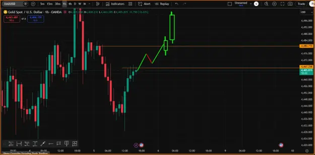 Click to Enlarge

Name: Gold- Buy Trend.png
Size: 37 KB