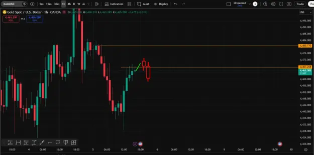 Click to Enlarge

Name: Gold- SELL TREND.png
Size: 34 KB