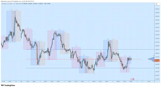 Click to Enlarge

Name: XAUUSD_2026-06-05_18-42-33_32656.png
Size: 62 KB