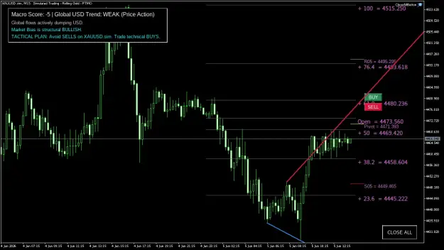Click to Enlarge

Name: XAUUSD.simM15.png
Size: 45 KB