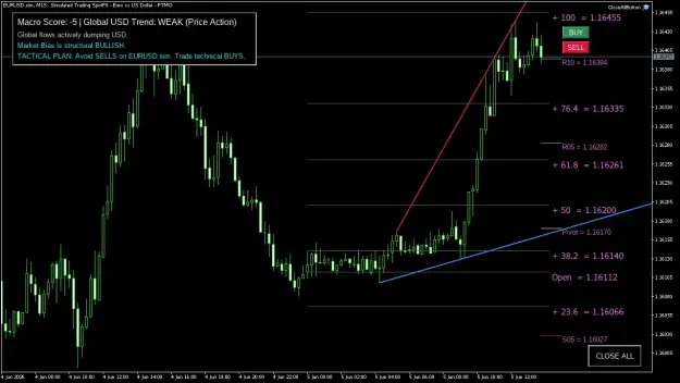 Click to Enlarge

Name: EURUSD.simM15.png
Size: 45 KB
