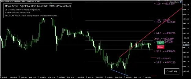 Click to Enlarge

Name: XAUUSD.simM15.png
Size: 42 KB