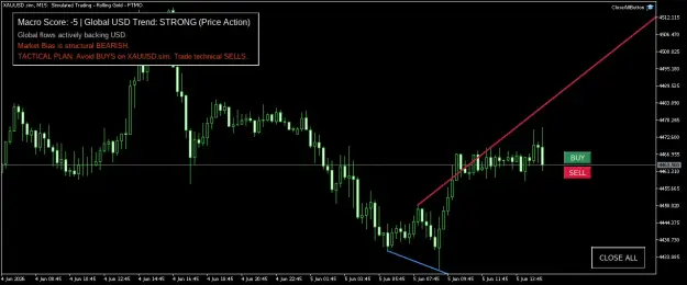 Click to Enlarge

Name: XAUUSD.simM15.png
Size: 35 KB