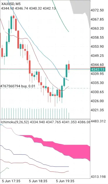 Click to Enlarge

Name: Screenshot_20260605_180309_MetaTrader 4.jpg
Size: 69 KB