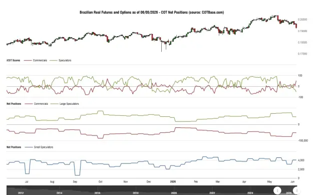 Click to Enlarge

Name: cotbase-brazilian-real-futures-and-options-cot-net-positions.png
Size: 41 KB