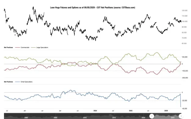 Click to Enlarge

Name: cotbase-lean-hogs-futures-and-options-cot-net-positions.png
Size: 40 KB