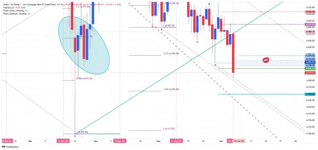 Click to Enlarge

Name: _XAU_USD_2026-06-07 fragm daily fpp rr.png
Size: 68 KB