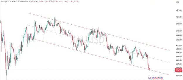 Click to Enlarge

Name: XAUUSD_2026-06-08_09-45-33.png
Size: 39 KB