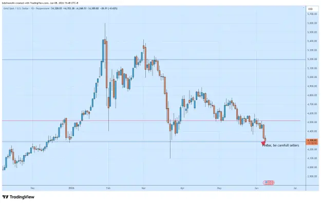 Click to Enlarge

Name: XAUUSD_2026-06-08_15-48-07_a697d.png
Size: 38 KB