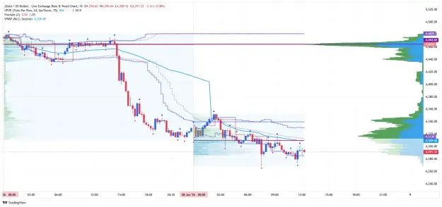 Click to Enlarge

Name: _XAU_USD_2026-06-08 m15 vwap vp rr.png
Size: 69 KB