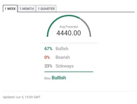 Click to Enlarge

Name: gold weekly forecast rr.png
Size: 5 KB