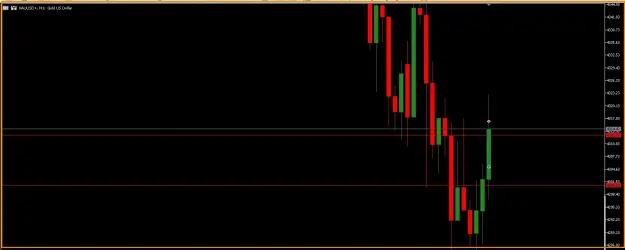 Click to Enlarge

Name: Gold Analysis.png
Size: 14 KB