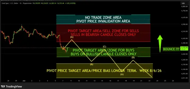 Click to Enlarge

Name: XAUUSD_2026-06-08_13-42-34.png
Size: 74 KB