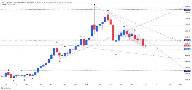 Click to Enlarge

Name: _XAU_USD_2026-06-08 weekly a rr.png
Size: 55 KB