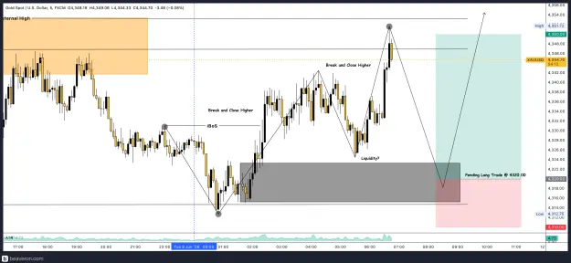 Click to Enlarge

Name: XAUUSD_5m(89).png
Size: 216 KB