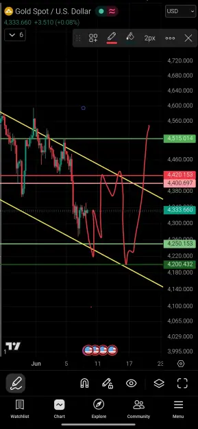 Click to Enlarge

Name: Screenshot_2026-06-09-16-24-46-581_com.tradingview.tradingviewapp-edit.jpg
Size: 87 KB