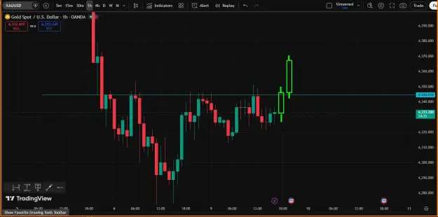 Click to Enlarge

Name: Gold Chart - Trend.png
Size: 31 KB