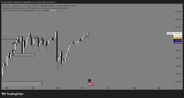 Click to Enlarge

Name: USDJPY_2026-06-09_18-14-56_161e7.png
Size: 29 KB