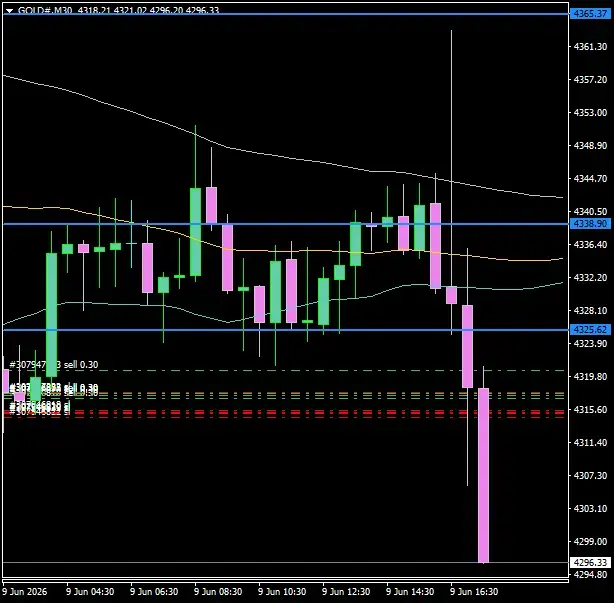 Click to Enlarge

Name: GOLD#M30 0906.png
Size: 26 KB