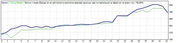 Click to Enlarge

Name: StrategyTester.gif
Size: 20 KB
