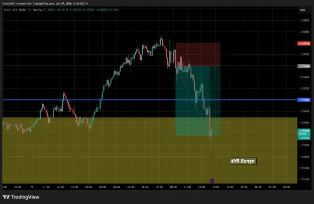 Click to Enlarge

Name: EURUSD_2026-06-09_11-46-48_c4f11.png
Size: 67 KB