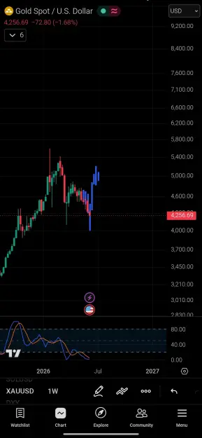 Click to Enlarge

Name: Screenshot_2026-06-10-02-18-15-952_com.tradingview.tradingviewapp-edit.jpg
Size: 62 KB