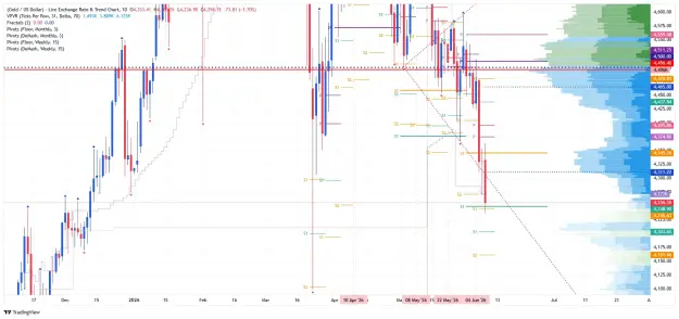 Click to Enlarge

Name: _XAU_USD_2026-06-10 daily aa pp.png
Size: 81 KB