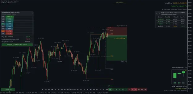 Click to Enlarge

Name: USDCHFM15.png
Size: 61 KB