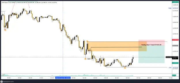 Click to Enlarge

Name: XAUUSD_5m(91).png
Size: 174 KB