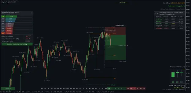 Click to Enlarge

Name: USDCHFM15.png
Size: 62 KB