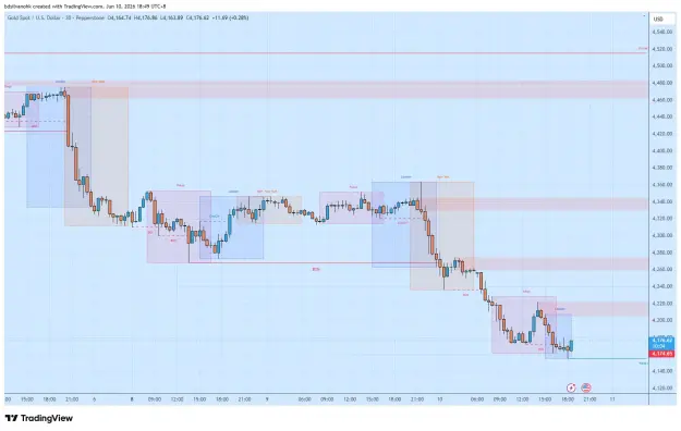 Click to Enlarge

Name: XAUUSD_2026-06-10_18-49-56_d10d4.png
Size: 51 KB