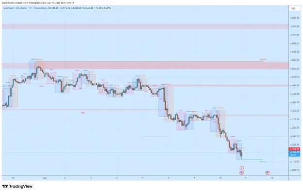 Click to Enlarge

Name: XAUUSD_2026-06-10_20-31-18_56ae4.png
Size: 49 KB