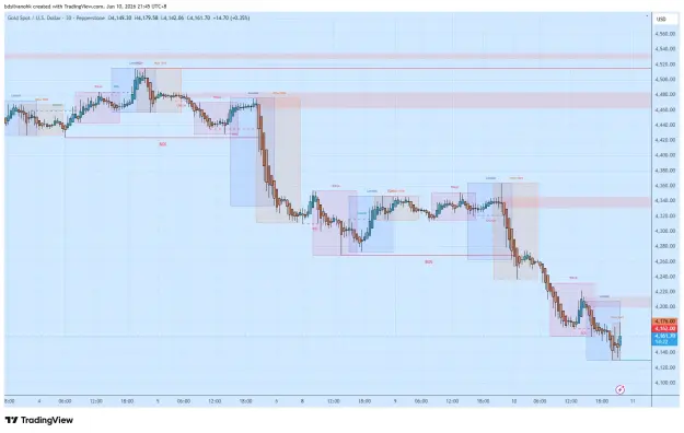 Click to Enlarge

Name: XAUUSD_2026-06-10_21-45-39_5d573.png
Size: 56 KB