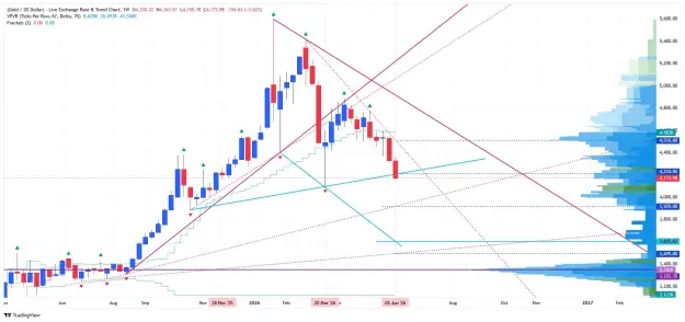 Click to Enlarge

Name: _XAU_USD_2026-06-10 weekly tl pp.png
Size: 79 KB