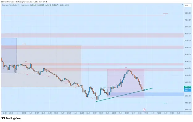 Click to Enlarge

Name: XAUUSD_2026-06-11_10-54-37_caf75.png
Size: 44 KB