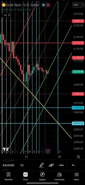 Click to Enlarge

Name: Screenshot_2026-06-11-22-24-00-793_com.tradingview.tradingviewapp-edit.jpg
Size: 106 KB