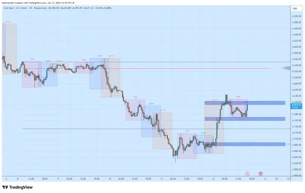 Click to Enlarge

Name: XAUUSD_2026-06-12_16-18-19_a049b.png
Size: 52 KB