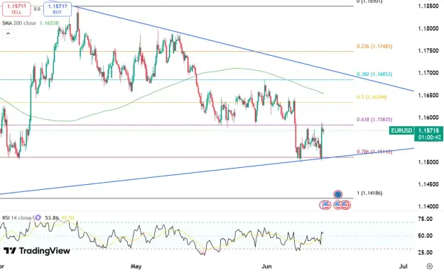 Click to Enlarge

Name: euro-retreats-post-ecb-hike-6422.png
Size: 52 KB