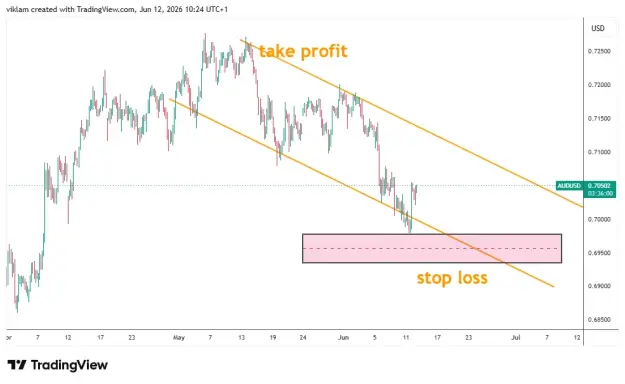 Click to Enlarge

Name: AUDUSD_2026-06-12_10-23-59.png
Size: 23 KB