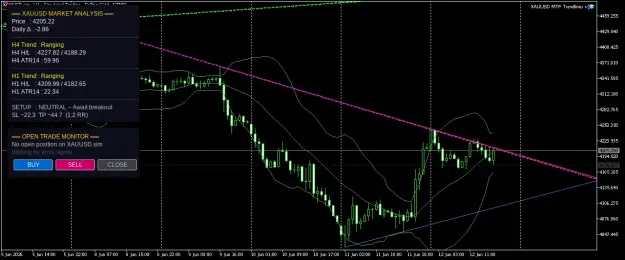 Click to Enlarge

Name: XAUUSD.simH1.png
Size: 51 KB