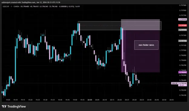 Click to Enlarge

Name: USDCHF_2026-06-12_20-33-11.png
Size: 37 KB