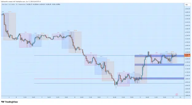 Click to Enlarge

Name: XAUUSD_2026-06-13_02-40-59_781f5.png
Size: 56 KB