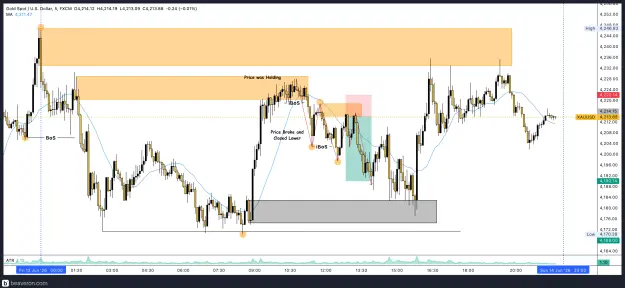 Click to Enlarge

Name: XAUUSD_5m(98).png
Size: 246 KB