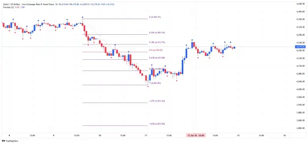 Click to Enlarge

Name: _XAU_USD_2026-06-13 h1 oo.png
Size: 39 KB