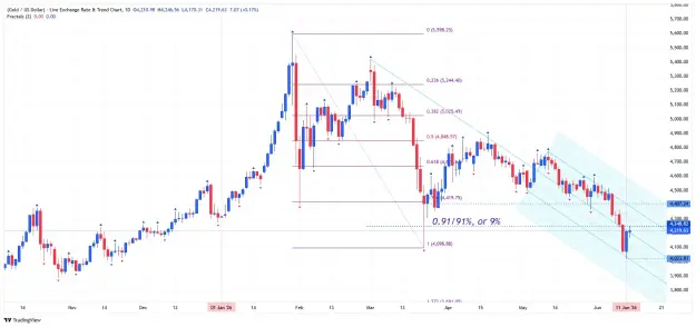 Click to Enlarge

Name: _XAU_USD_2026-06-13 daily oo.png
Size: 58 KB