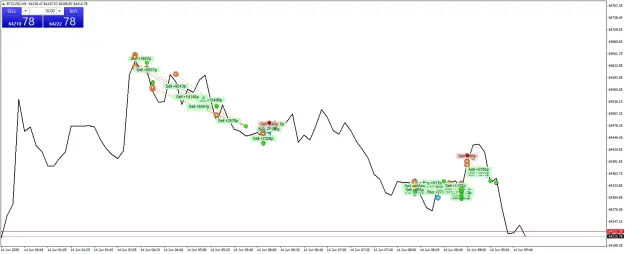 Click to Enlarge

Name: BTCUSDM5.png
Size: 43 KB