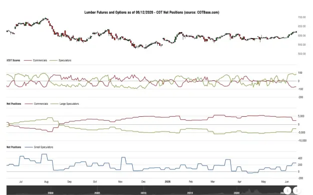Click to Enlarge

Name: cotbase-lumber-futures-and-options-cot-net-positions.png
Size: 40 KB