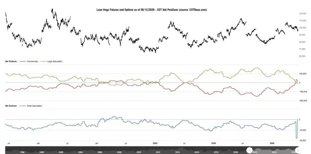 Click to Enlarge

Name: cotbase-lean-hogs-futures-and-options-cot-net-positions.png
Size: 46 KB